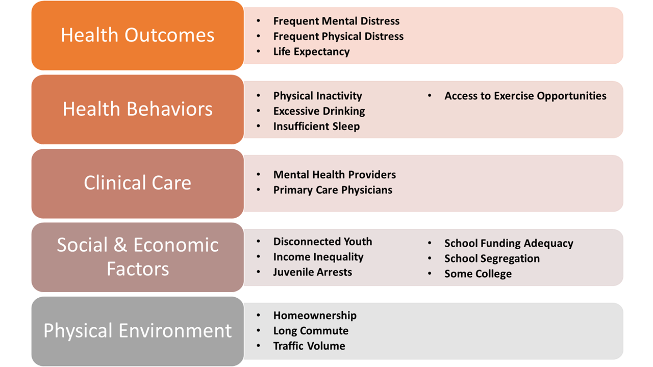 CHRR Social Determinants of Health