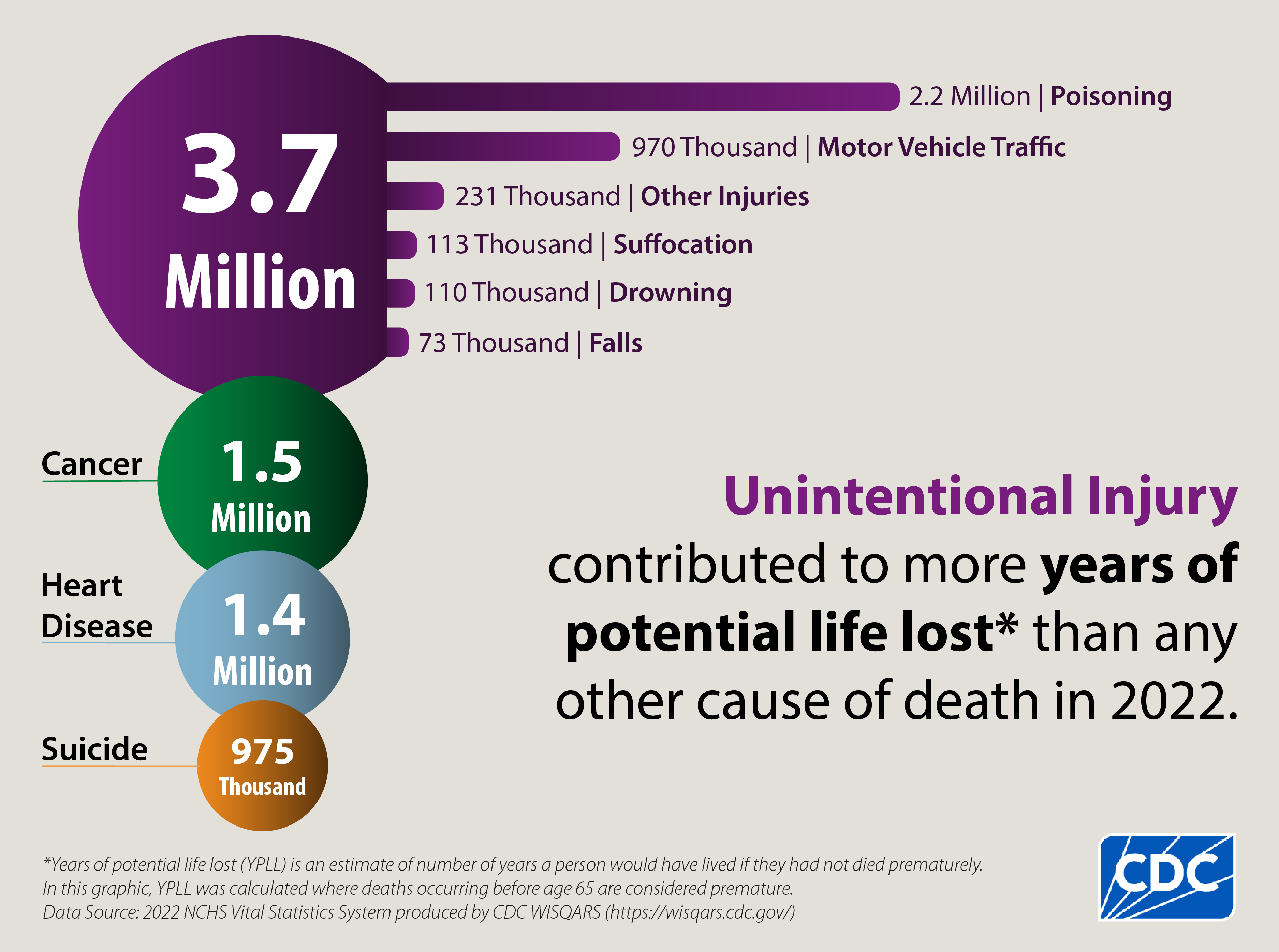 YPLL Infographic